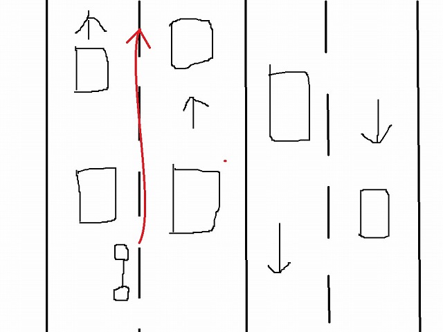 バイクのすり抜けは法律だとok Ng ぼっちライダーのひとり旅