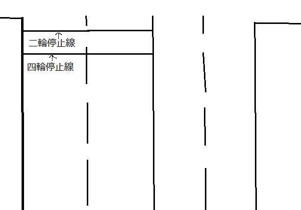 バイクのすり抜けは法律だとok Ng ぼっちライダーのひとり旅