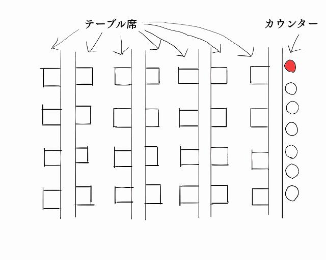 一人回転寿司ならテーブル席がカウンターよりも断然おすすめな理由 ぼっちライダーのひとり旅