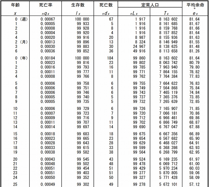 あなたが今日死ぬ確率 ぼっちライダーのひとり旅